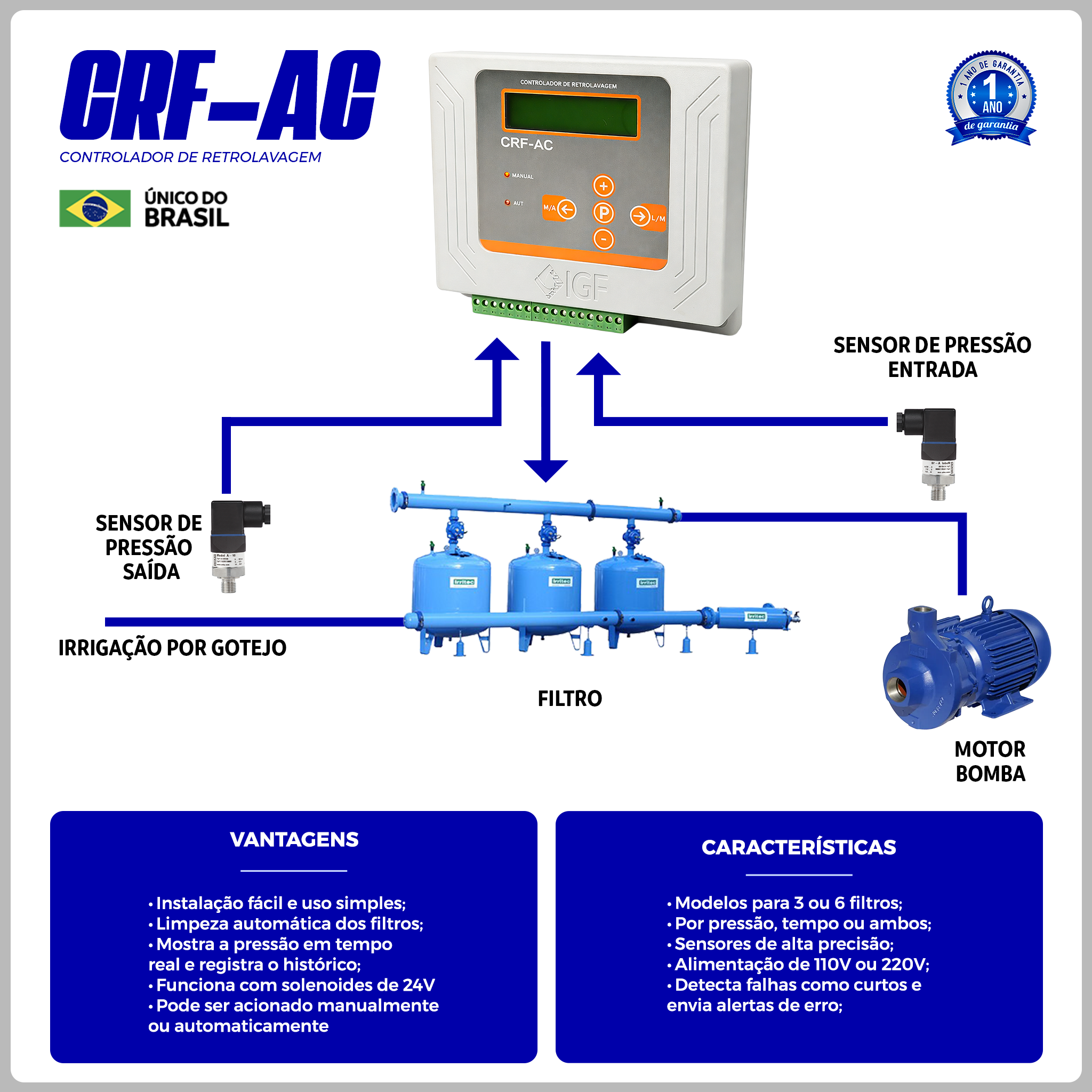 CONTROLADOR RETROLAVAGEM AUT. PARA FILTROS C/ DIFERENCIAL DE PRESSÃO CRF-AC 6F